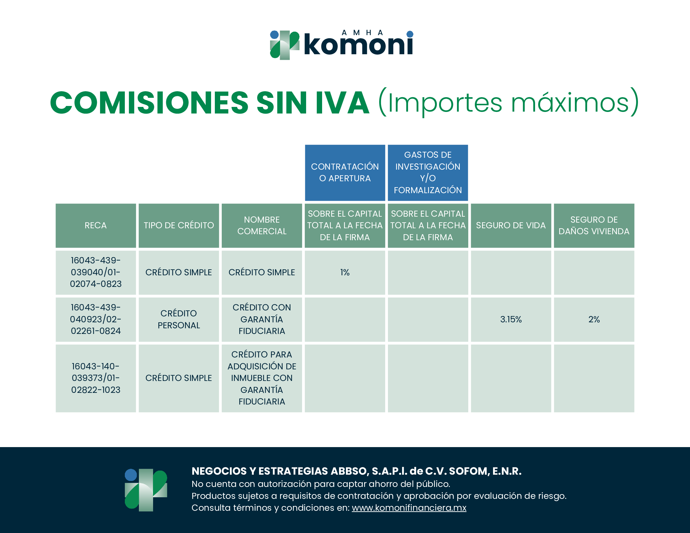 Costos y comisiones